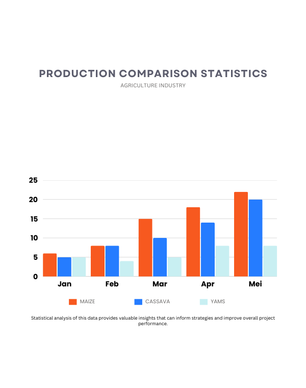 Charts